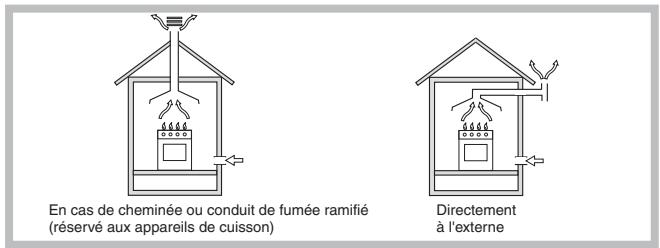 SCHOLTES PMG 41 DCDR SF - Positionnement - 1