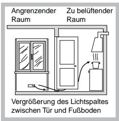 SCHOLTES PPF 20DC 120 - Aufstellung - 4