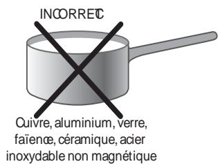 SCHOLTES SCHT 644 B - Conseils d'utilisation de l'appareil - 2