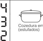 SCHOLTES SCHT 644 B - Conselhos práticos para a cozedura - 11