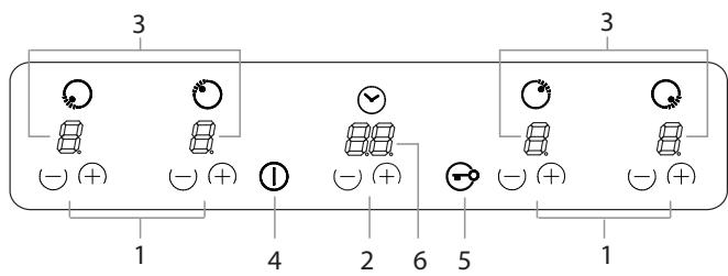 SCHOLTES SCHT 644 B - Descripción del aparato Panel de control - 1