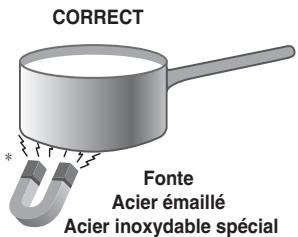 SCHOLTES SCHT 644 B - Conseils d'utilisation de l'appareil - 1
