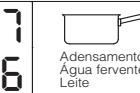 SCHOLTES SCHT 644 B - Conselhos práticos para a cozedura - 5