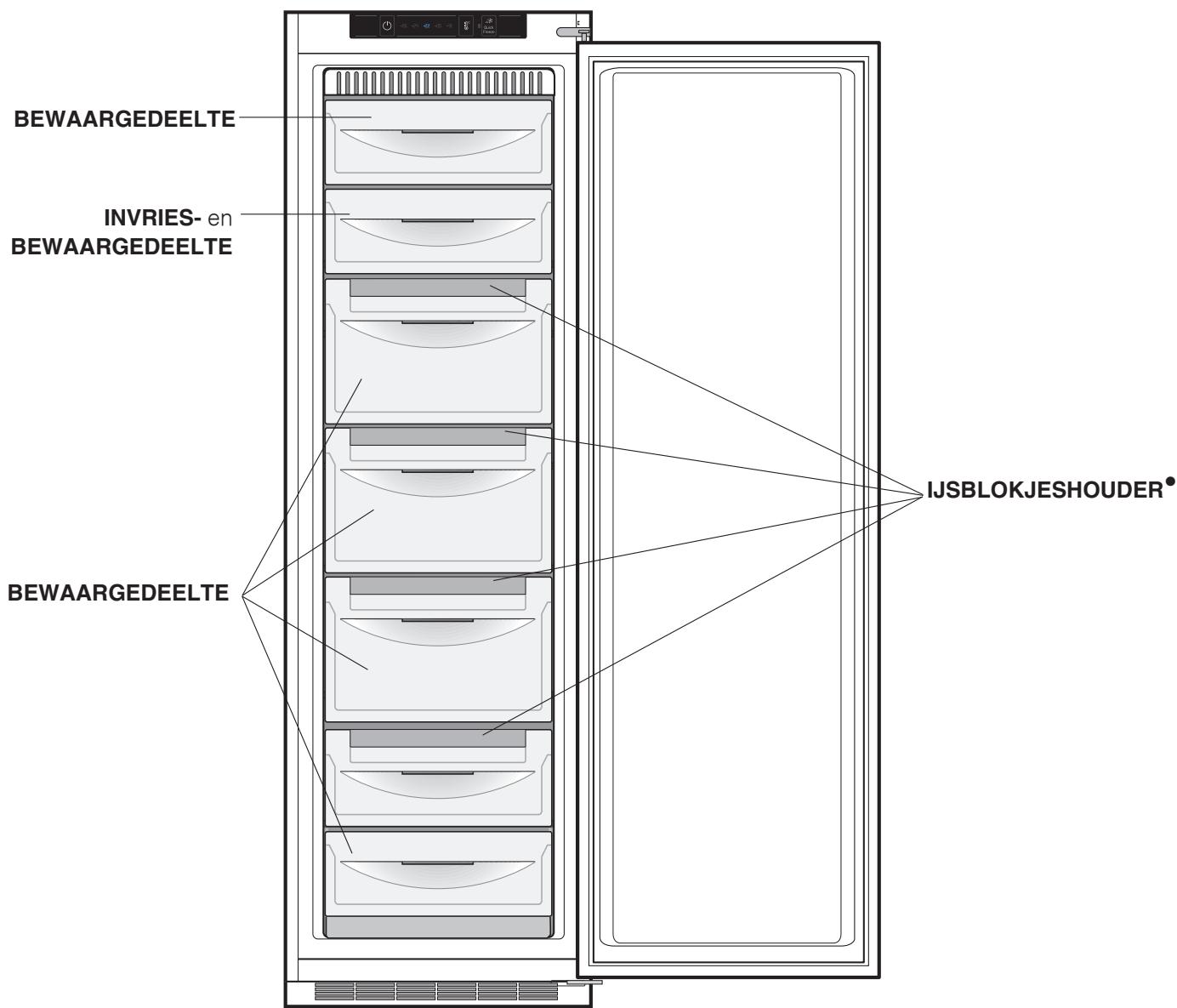 SCHOLTES RU 3032 NF I - Algemeen aanzlicht - 2