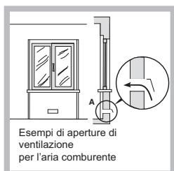 SCHOLTES SCHG 640 GH - Posizionamento - 2
