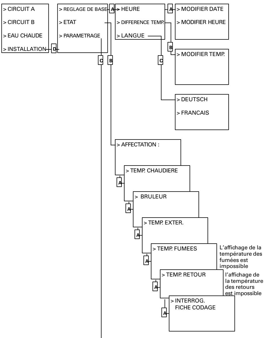 VIESSMANN VITODENS 200 - Structure du menu "Installation" - 1