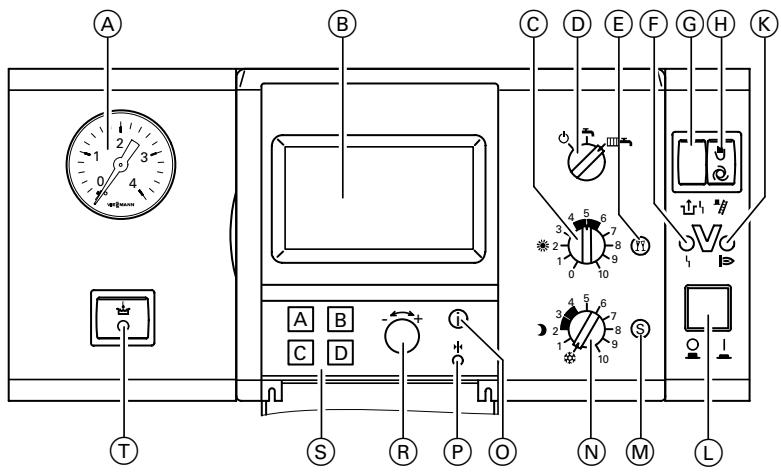 VIESSMANN VITODENS 200 - Vue d'ensemble des organes de commande et d'affichage - 1