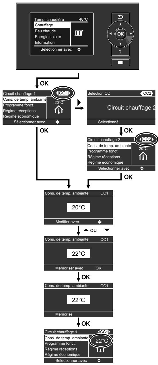 VIESSMANN VITOLADENS - Comment utiliser la régulation (suite) - 2