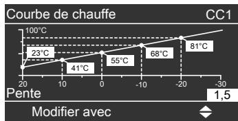 VIESSMANN VITOLADENS - Modifier la courbe de chauffe - 1