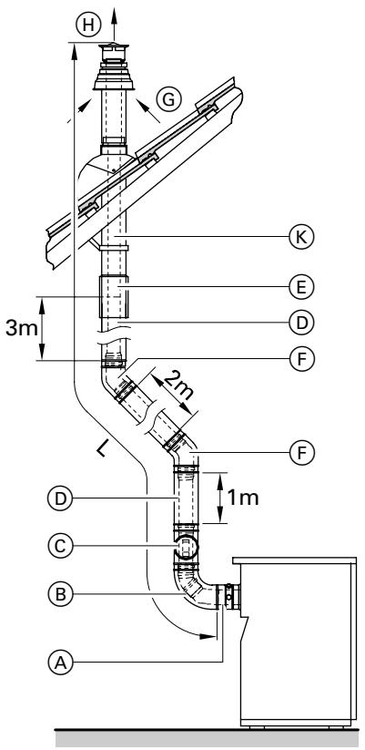 VIESSMANN VITOGAS 100 - Autres indications concernant les travaux à effectuer (suite) - 1