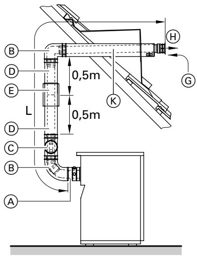 VIESSMANN VITOGAS 100 - Contrôler le conduit de fumées - 2