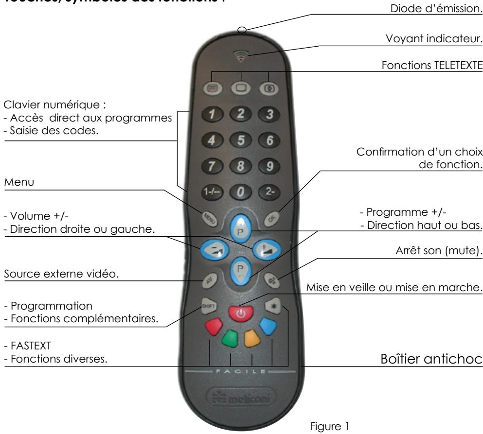 MELICONI GUMBODY FACILE - Touches, symboles des fonctions : - 1
