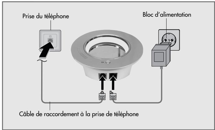 GRUNDIG SINIO A1 - Sélection du pays - 2