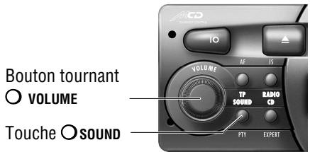 GRUNDIG CHALLENGE 400 A AUTORÁDIO RDS C/CASS - Exemple: Graves - 2