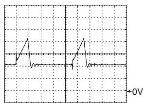 GRUNDIG CUC 2000 - Oszillogramme Chassis / Oscillograms Chassis - 1