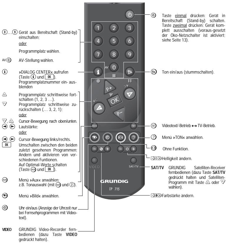 GRUNDIG CUC 2000 - Kurzbeschreibung für den Fernseh-Betrieb - 1