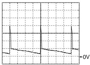 GRUNDIG CUC 2021 - Oszillogramme Chassis / Oscillograms Chassis - 7
