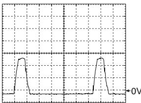 GRUNDIG CUC 2021 - Oszillogramme Chassis / Oscillograms Chassis - 14