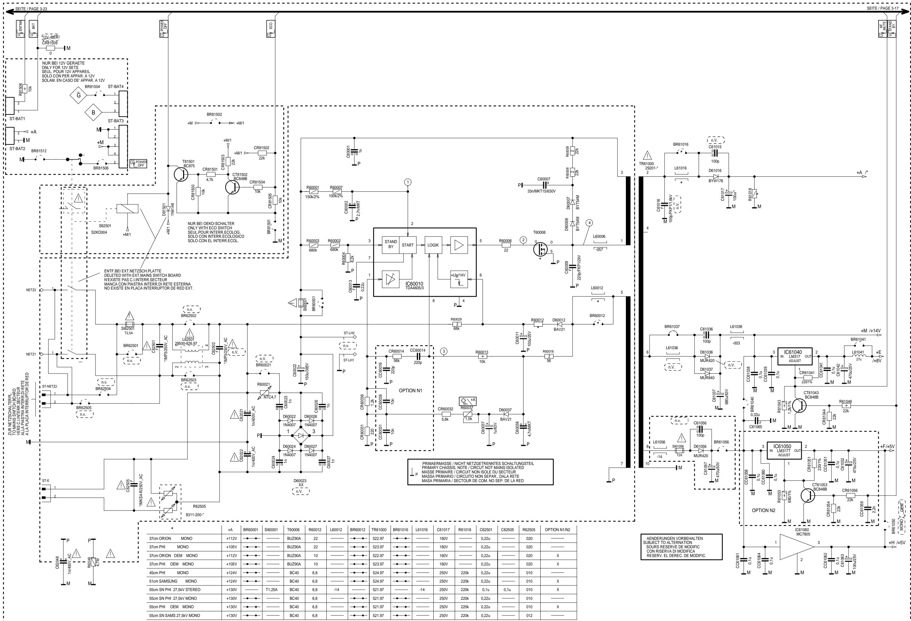 GRUNDIG CUC 2021 - Oszillogramme Chassis / Oscillograms Chassis - 1