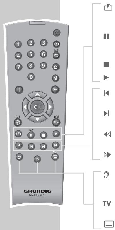 GRUNDIG LIVANCE GDP 2400 /1 - Télécommande - 2