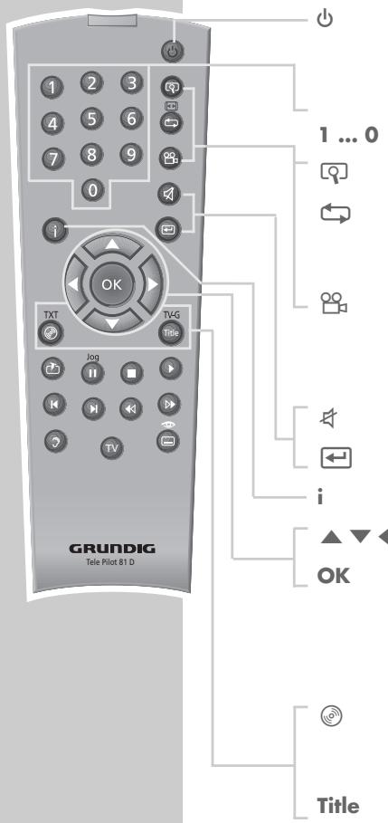 GRUNDIG LIVANCE GDP 2400 /1 - Télécommande - 1