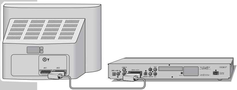 GRUNDIG LIVANCE GDP 2400 /1 - Raccordements et preparatif - 1