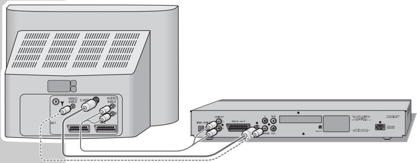 GRUNDIG LIVANCE GDP 2400 /1 - Raccordements et preparatif - 3