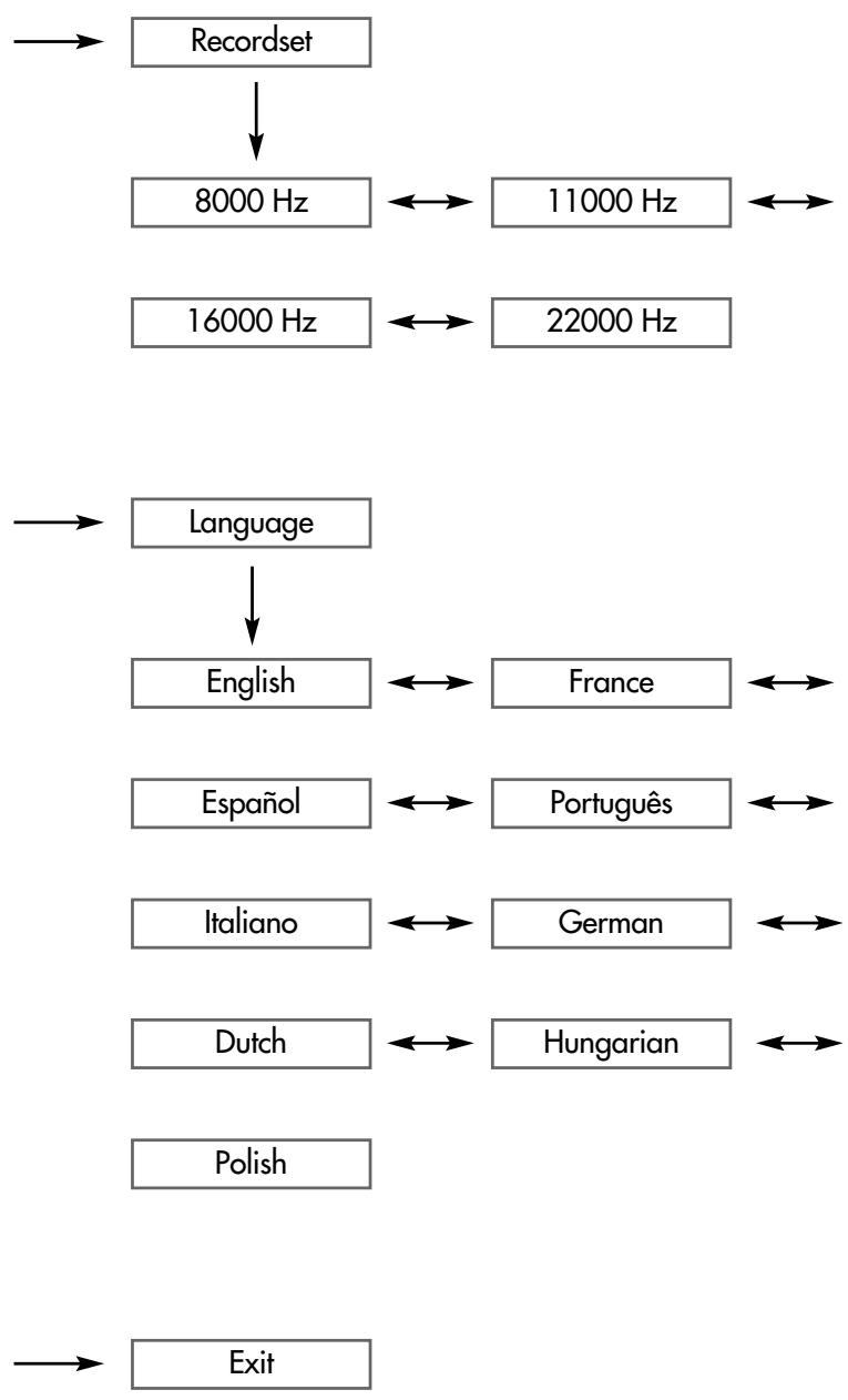 GRUNDIG MPAXX 703/2GB - Sous-menus en mode «settings - 5