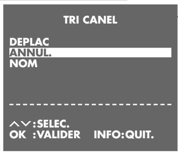 GRUNDIG SE 9100 - Réglage - 1