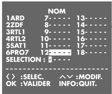 GRUNDIG SE 9100 - Réglage - 2