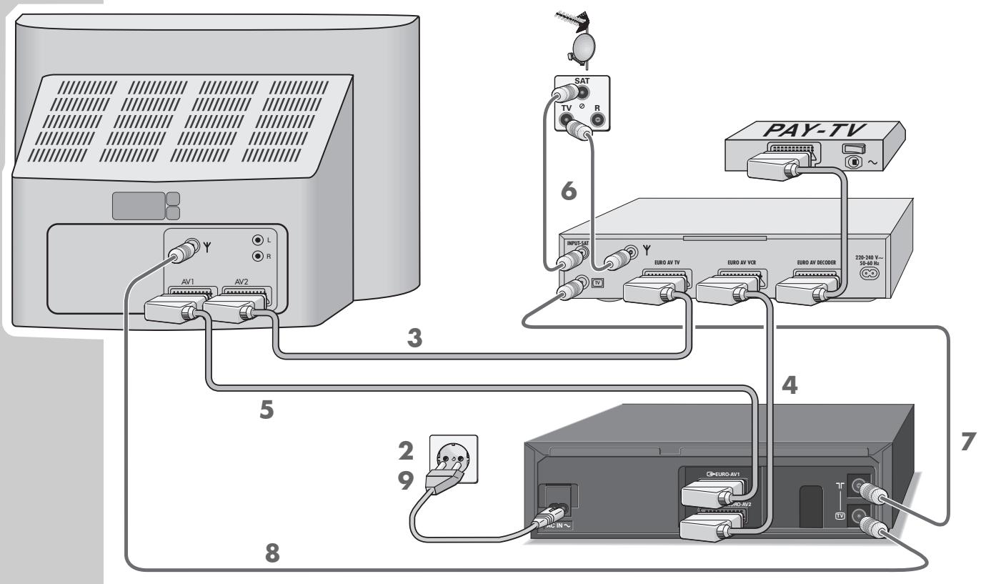 GRUNDIG SE 9100 - Commande - 1