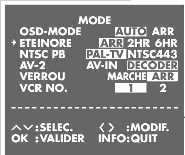 GRUNDIG SE 9100 - Activer/désactiver les affichages sur l'écran (OSD - On Screen Display) - 1