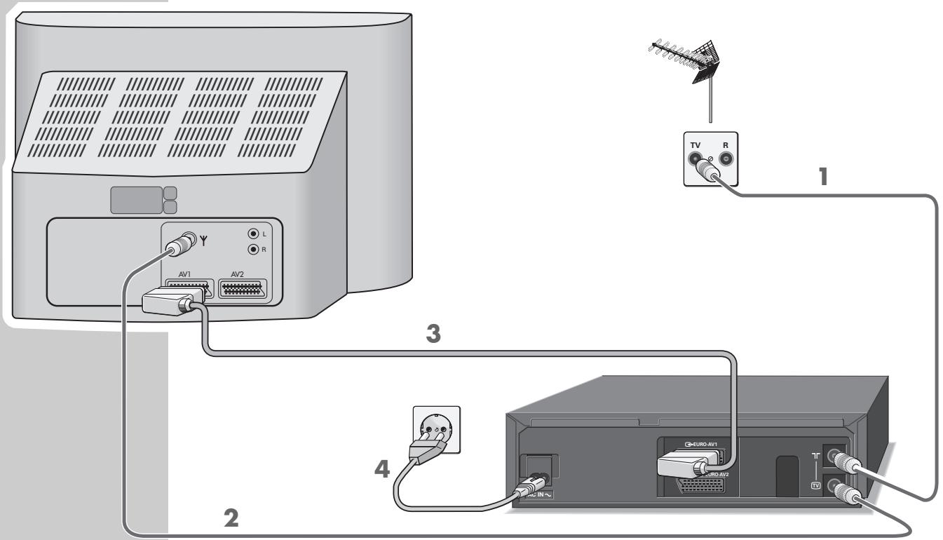 GRUNDIG SE 9100 - RACCORDEMENT ET PREPARATIFS - 1