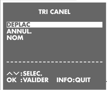 GRUNDIG SE 9100 - Réglage - 1