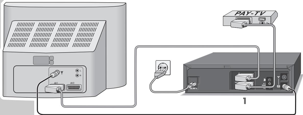 GRUNDIG XERIA GV 6063 HIFI - Utilisation avec un décodeur pour les chaînes captées par l'antenne ou par le câble - 1