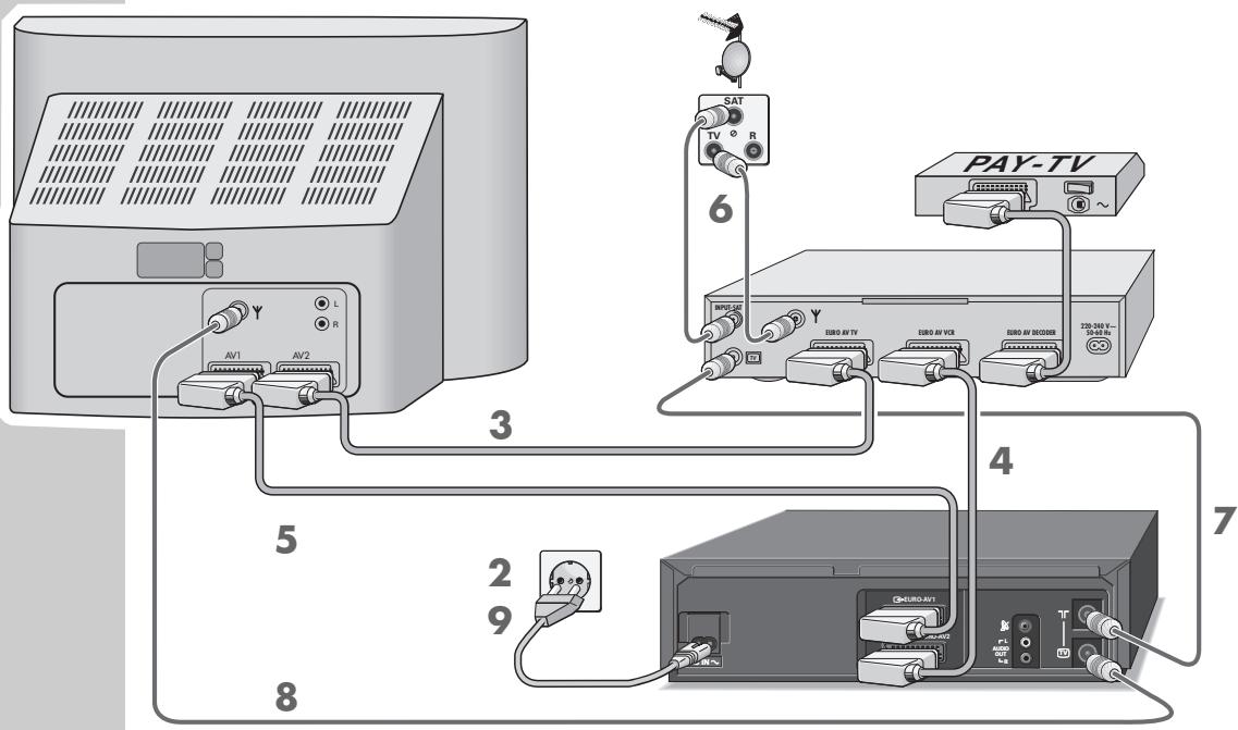 GRUNDIG XERIA GV 6063 HIFI - Enregistrement - 1