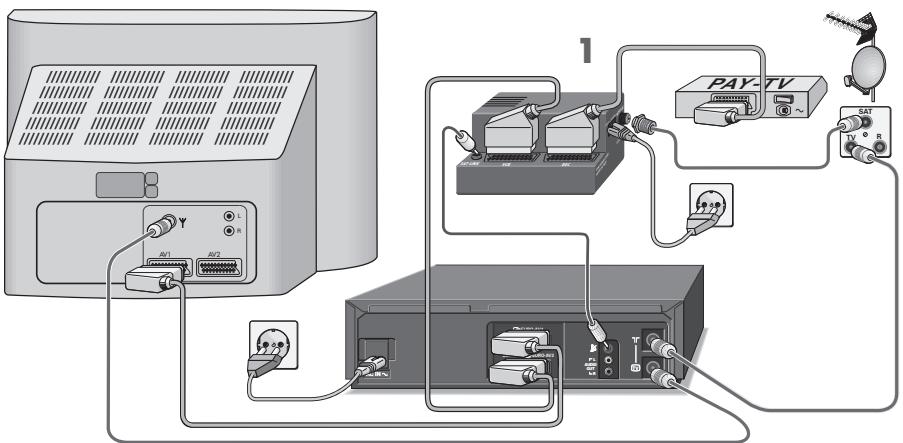 GRUNDIG XERIA GV 6063 HIFI - Utilisation avec un décodeur pour les chaînes captées par le module vcr-sat - 1