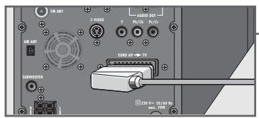 GRUNDIG SCENOS - Raccordement d'un téléviseur, écran plat ou projecteur - 1