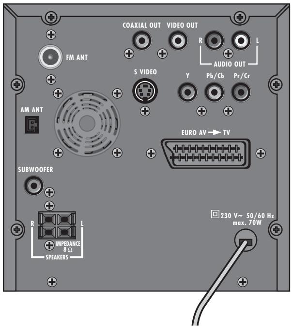 GRUNDIG SCENOS - Le dos du DVD Micro System - 1
