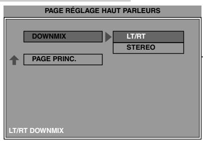 GRUNDIG SCENOS - Régler le format sonore des haut-parleurs - 1