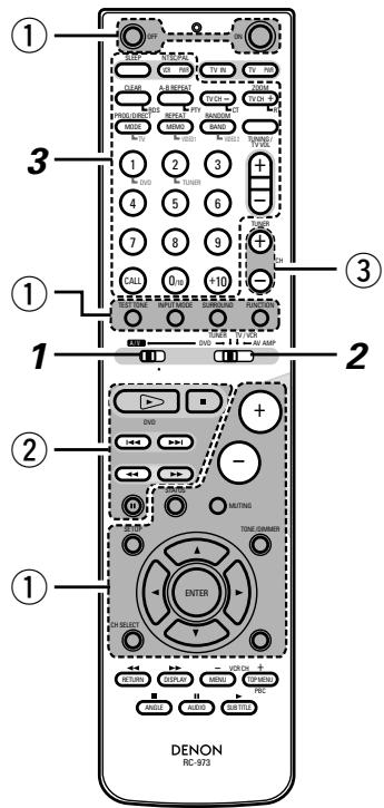 DENON DHT-500S - Noms et fonctions des touches de la télécommande sur l'ADV-500SD - 1