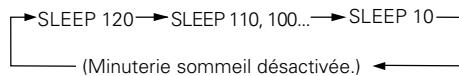 DENON DHT-500S - Minuterie sommeil - 3