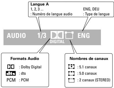 DENON DHT-500S - Sélectionner une langue audio - 3