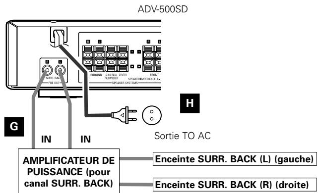 DENON DHT-500S - H Câble d'alimentation CA - 1