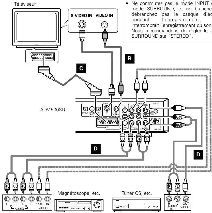 DENON DHT-500S - D JackVIDEO1,VIDEO2 - 2