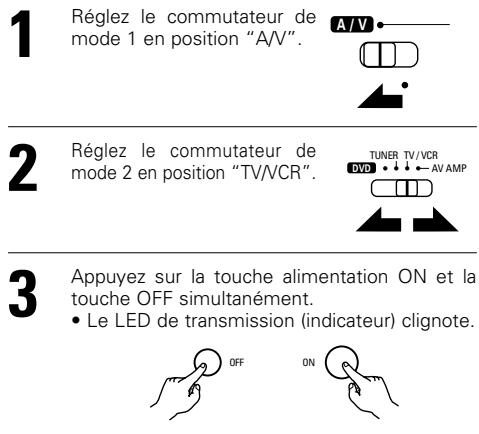 DENON DHT-500S - Mémoires préregliées des télévisions et lecteurs video - 2