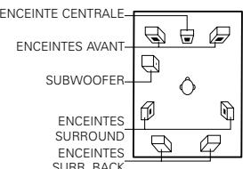 DENON DHT-500S - REMARQUE: - 5