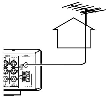 DENON DHT-500S - Antenne extérieure FM - 1