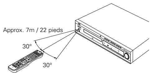 DENON DHT-500S - Utilisation de l'unité de télécommande - 1