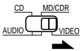 DENON AVR-1403 - Utilisation d'un composant video sauvegardé dans la mémoire pré régée - 1